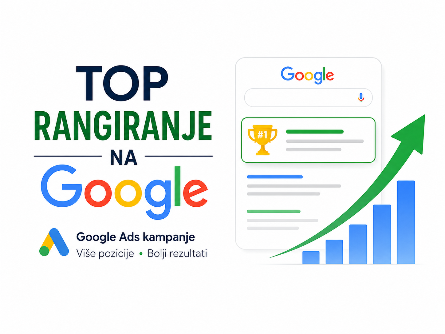 Izrada sajta i digitalno oglašavanje za razvoj poslovanja